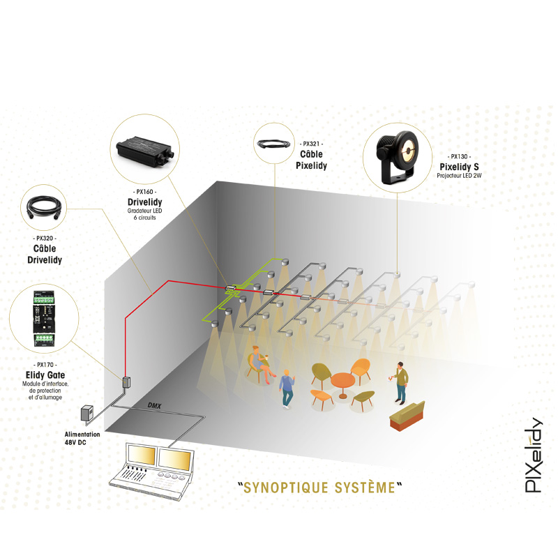 Mini-projecteur Led - PIXELIDY-S